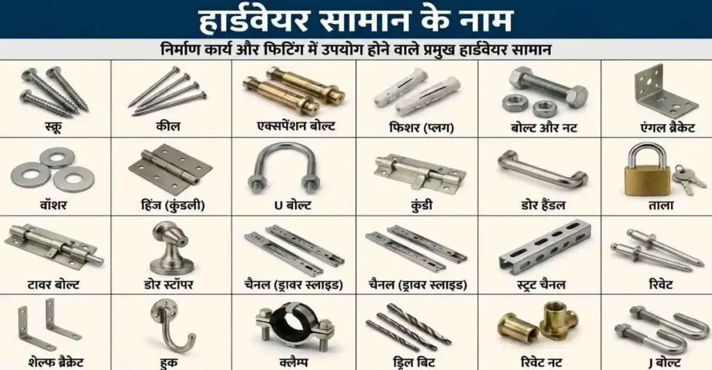 Hardware Store में रखे जाने वाले जरूरी हार्डवेयर सामान