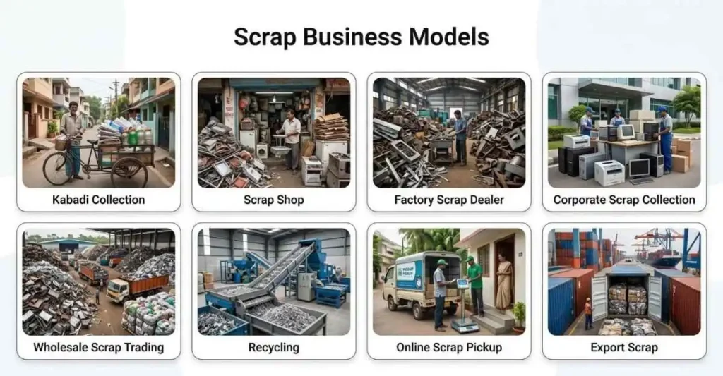 crap Business के विभिन्न मॉडल जैसे Kabadi Collection, Scrap Shop, Recycling और Export Model